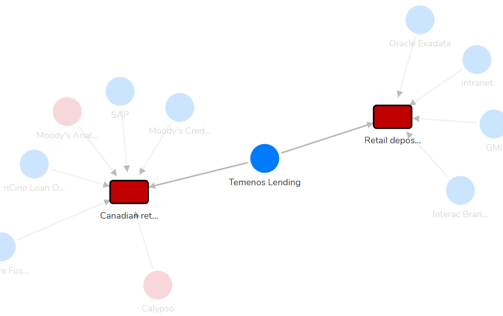 Dependency & vendor map