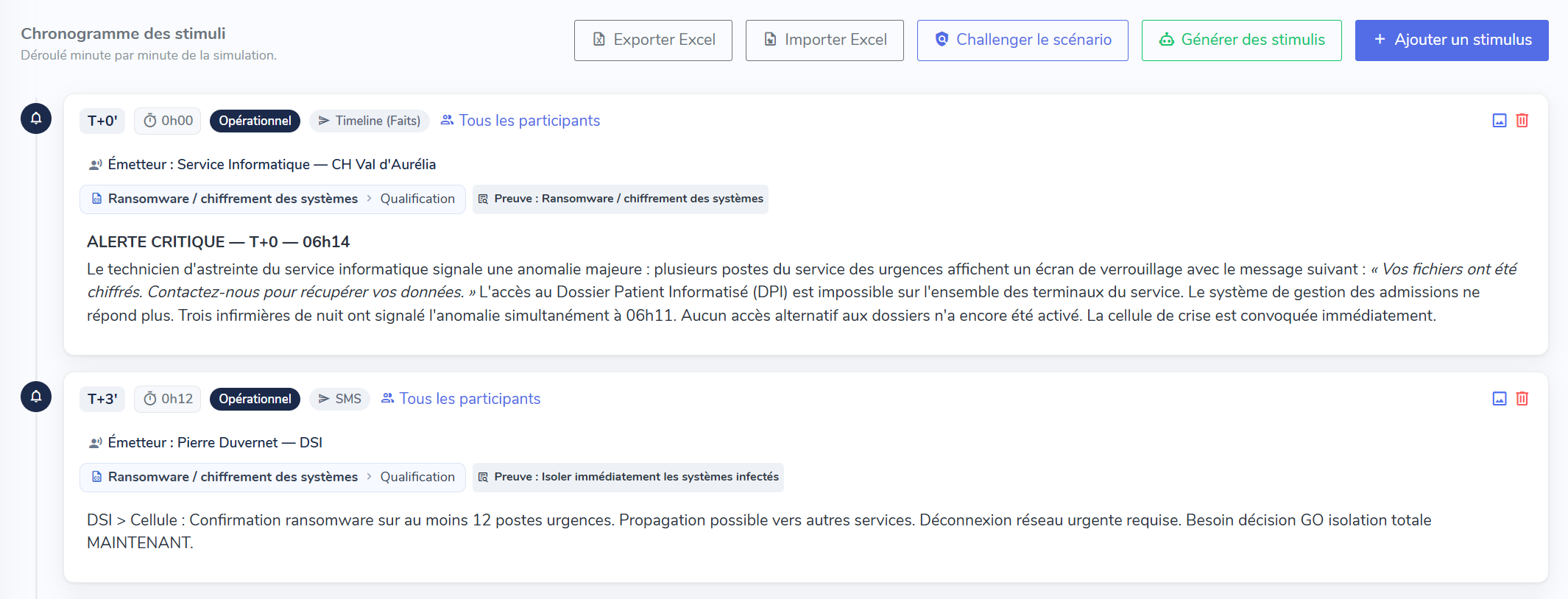Chronogramme des stimuli d'un exercice de crise